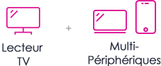 Forfait IPTV L’Économique d’OTT Premium AI