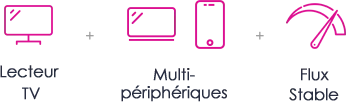 Forfait IPTV L’Essentiel d’OTT Premium AI